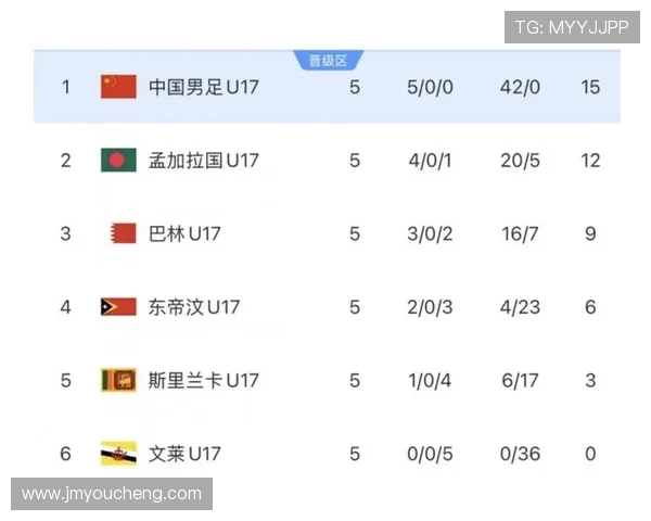 广州足球队在奥运会积分榜上以52分稳居第一名表现出色